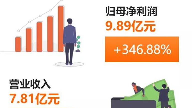 奇正藏藥(002287)發(fā)布半年報(bào)：凈利、每股收益雙雙突破300%